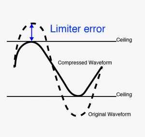 Limiter-Fehler