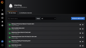 Graphana AI Mastering Monitoring Alerts
