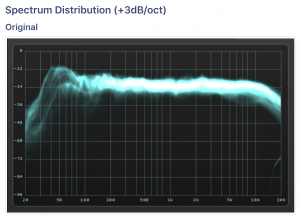DE DE MOUSE be yourself Spectrum Distribution