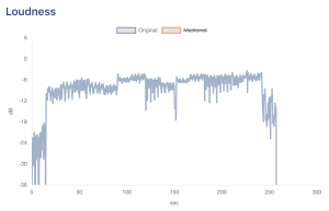 DE DE MOUSE be yourself loudness time series