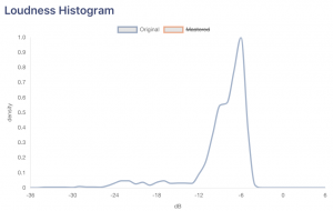 DE DE MOUSE be yourself Loudness Histogram